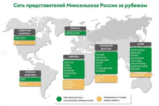Volga Baikal AGRO News Update on the Network of Agricultural Attachés Abroad !!!